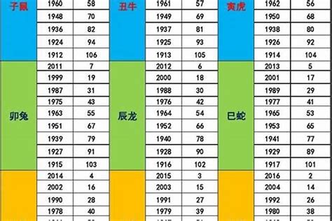 2024年龙宝宝五行|2024年龙宝宝五行属什么缺什么,2024龙宝宝怎么取名。